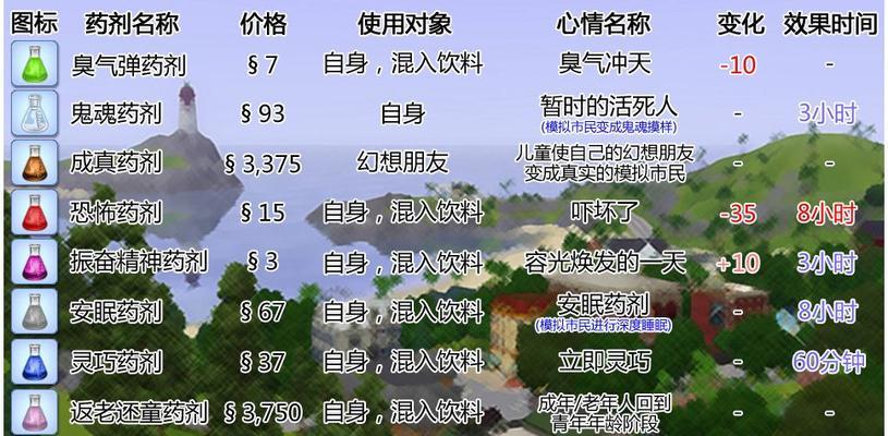 模拟人生3（揭开无限乐趣的秘密）