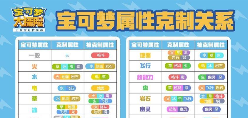 《女神联盟》冰雪皇后属性详解（掌控寒冰力量）