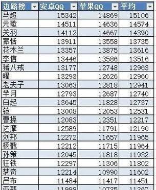 《神武》游戏修炼系统解析（详解《神武》游戏中的修炼系统）
