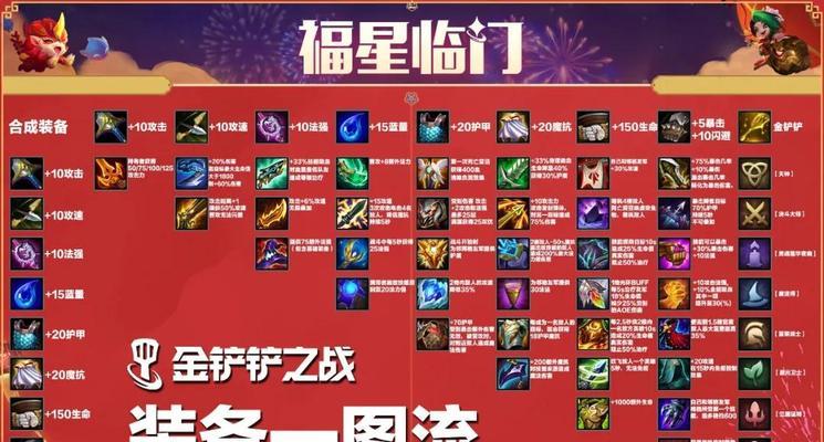 《金铲铲之战》的成就系统（让游戏更有挑战性和成就感）
