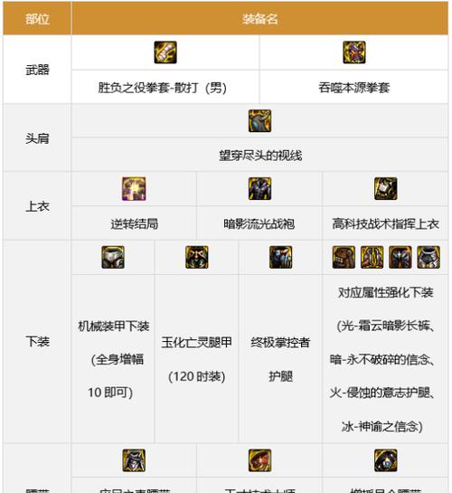 DNF85版本男散打刷加点攻略（从零到英雄）