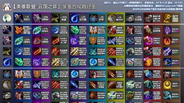 《梦幻之星》PSP游戏双匕首技能弹一览（探索双匕首技能弹的无限可能性）
