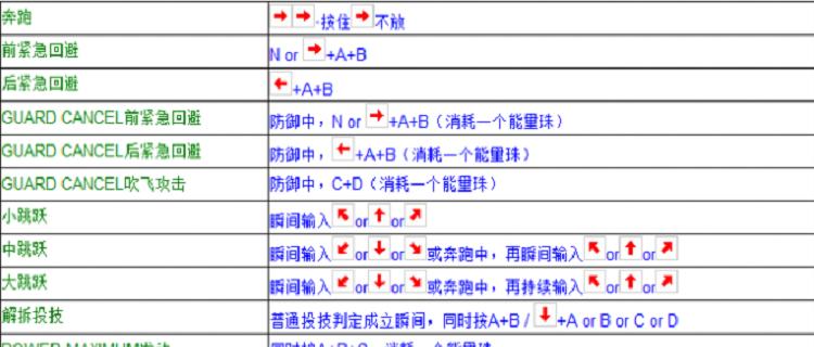 《掌握拳皇97绝招，打败所有对手》（拳皇97出招表+键盘出招表+练习技巧）