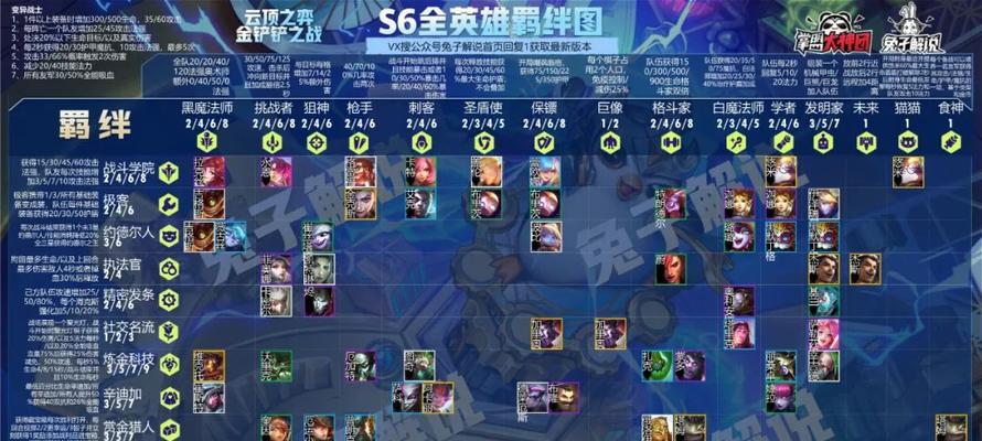云顶之弈1017六星守女团阵容攻略（打造最强阵容）