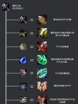 云顶之弈114高清装备合成攻略（全面了解云顶之弈装备合成及114高清装备的使用技巧）