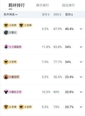 云顶之弈月神猎攻略（优化战术布局）