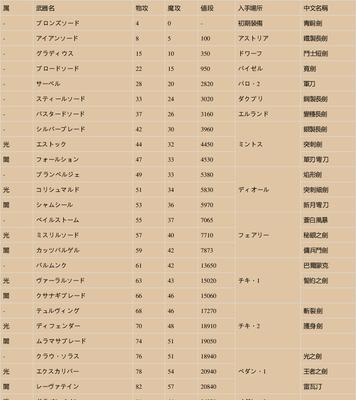 圣剑传说3（打造最强杜兰剑圣）