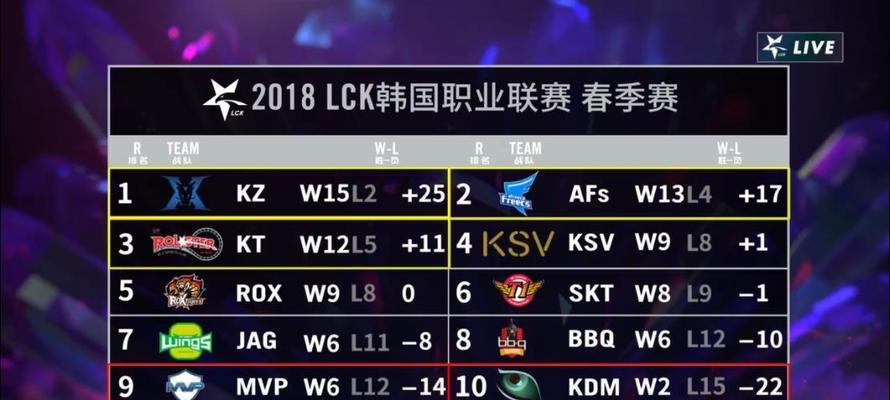 新军锐意征程再启——OPL席位赛尘埃落定（迎战巅峰赛场）