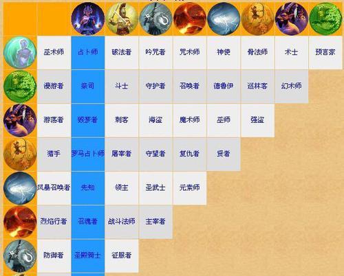 暗黑3各职业技能加成对照表（揭秘暗黑3各职业技能加成效果）