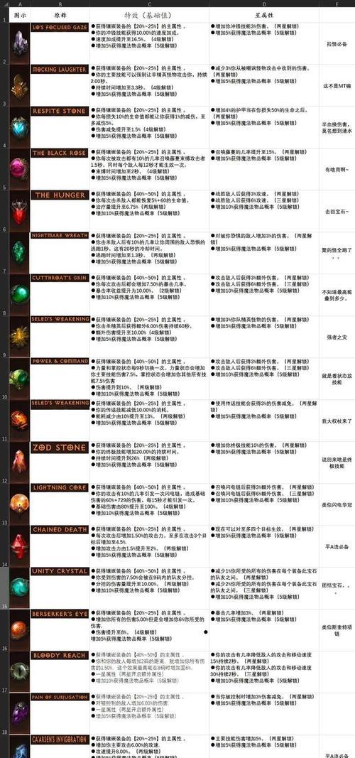 暗黑破坏神3法师技能组合详解（掌握最强法师技能）