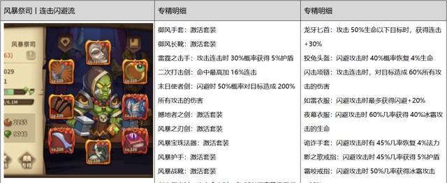 宝箱与勇士装备的合成与升级技巧（游戏中提升装备品质的秘籍及攻略）