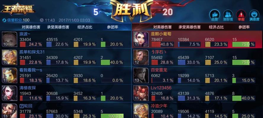 王者荣耀1012每日一题微信答案攻略（掌握答案）
