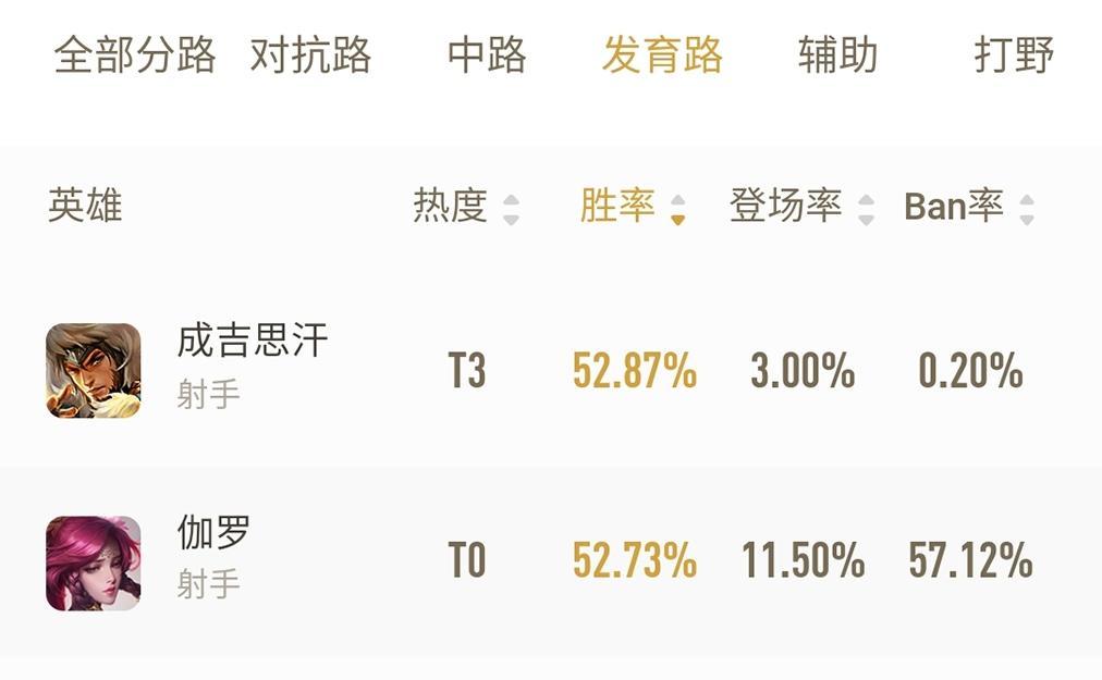 王者荣耀1012每日一题微信答案攻略（掌握答案）