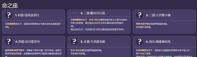 解析原神珐露珊的天赋效果（揭秘珐露珊的技能组合与战斗优势）