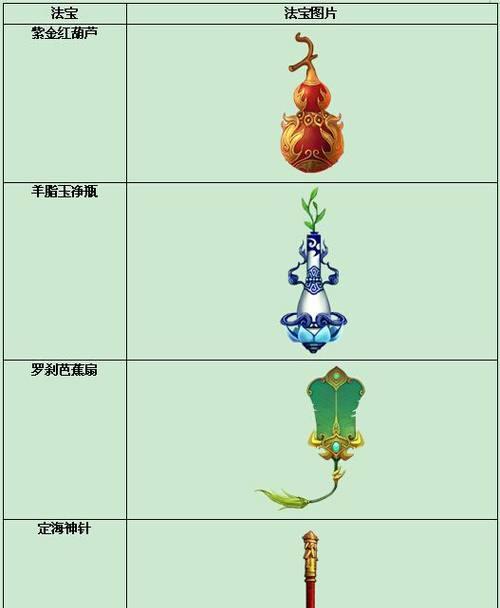 《闹闹天宫巨灵神天赋加点及法宝搭配推荐》（探究巨灵神的最佳加点和装备选择）