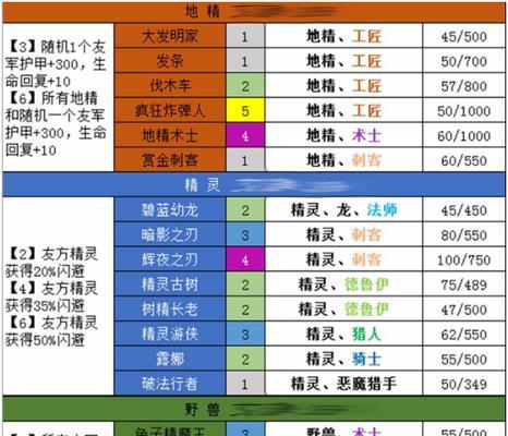《九重试炼修行等级划分最新一览》（探索九重试炼修行等级的奥秘）