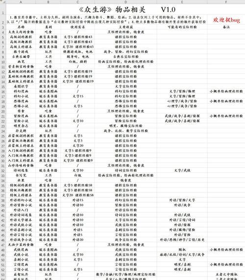 游戏中的众生游养过剩（营养过剩状态下的游戏角色健康困境与解决之道）