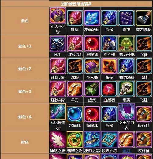 魔界塔单手锤图鉴一览（破坏力无限）