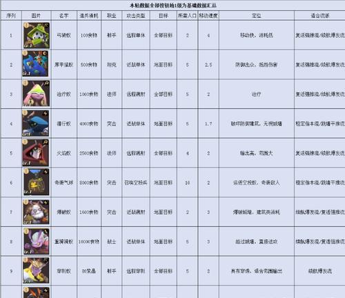 蚁族崛起（游戏界的新风口）