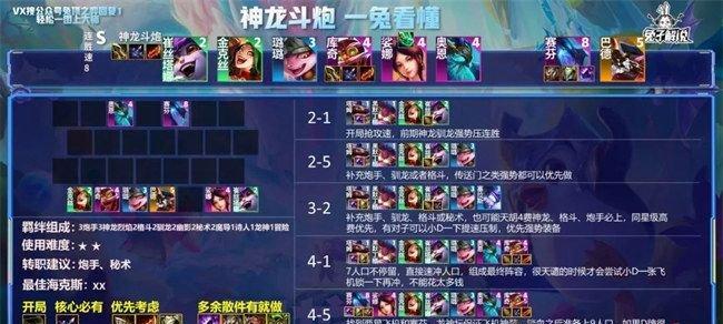 云顶之弈S7巨龙羁绊效果全面解析（游戏中强力羁绊巨龙的特点及应用技巧）