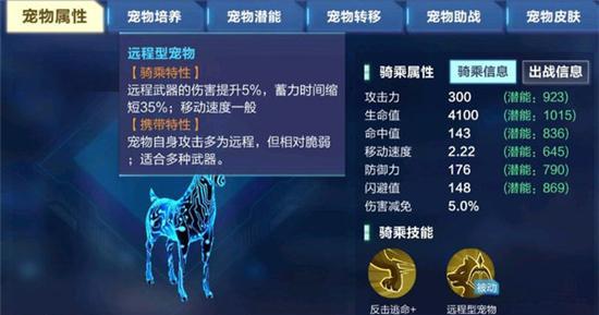 加姆犬图鉴