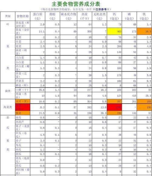 我的勇者食物系统（探索食物系统）