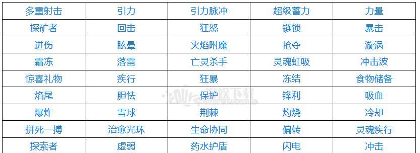 《以属性与生活2》完美开局攻略技巧详解（全面提升属性）