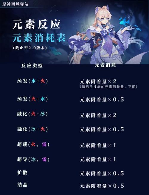 原神草元素反应伤害大揭秘（探索原神世界中草元素反应的实力）