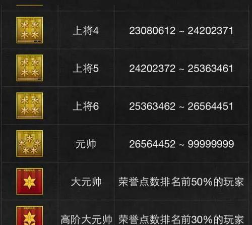 穿越火线官方带头开挂事件始末一览（震惊游戏界的官方作弊丑闻及其影响）