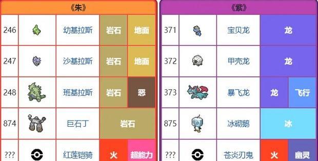 《探险寻宝装饰图鉴大全——宝可梦世界的珍宝一览》（发现宝藏的奇妙冒险）