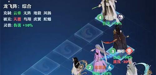 《六龙争霸3D》八阵龙飞阵走位技巧是什么？