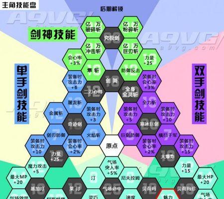 《龙腾世纪2》全职业专精技能如何翻译？翻译后的技能有哪些特点？