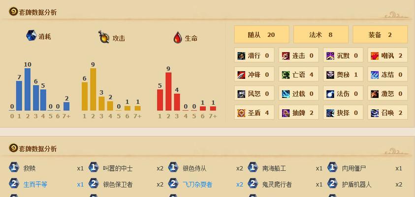 《炉石传说》中如何搭配出八成胜率的神恩骑牌组？