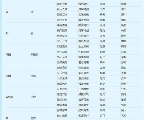 《梦幻西游2》种族转换功能开放了吗？如何操作？