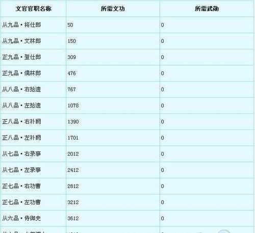 《梦幻西游》称号获取方法是什么？如何快速获得游戏内称号？