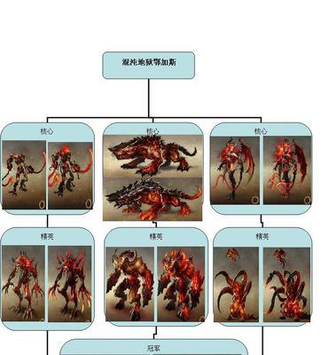 魔法门英雄无敌6墓园生物有哪些特点？如何有效利用它们？