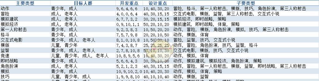 《幕府将军2：武士的陨落》网战随从翻译常见问题解答？