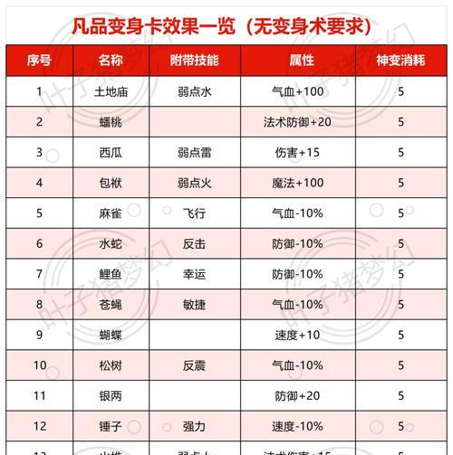 梦幻西游化生最新攻略是什么？