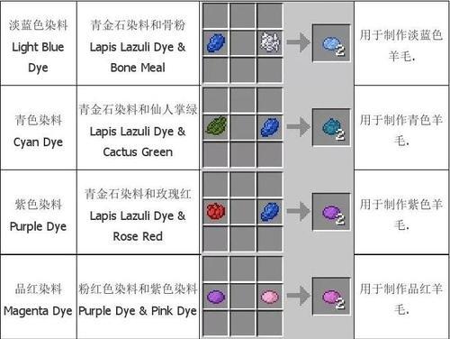 我的世界羊毛转化为线的步骤是什么？