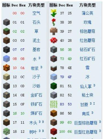 我的世界手机版狗狗模式怎么开启？设置步骤是什么？