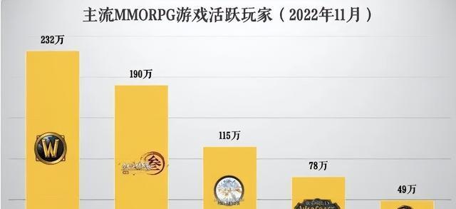 魔兽世界停服时间如何查询？停服对玩家有什么影响？