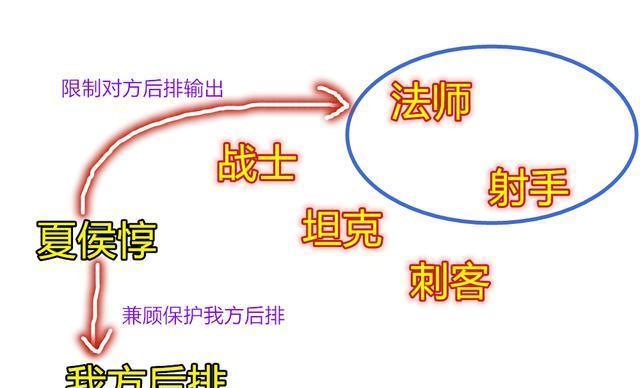 王者荣耀团战输出多少算厉害？如何评估团战输出的水平？