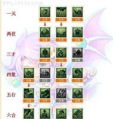 梦幻西游bb加点技巧有哪些？