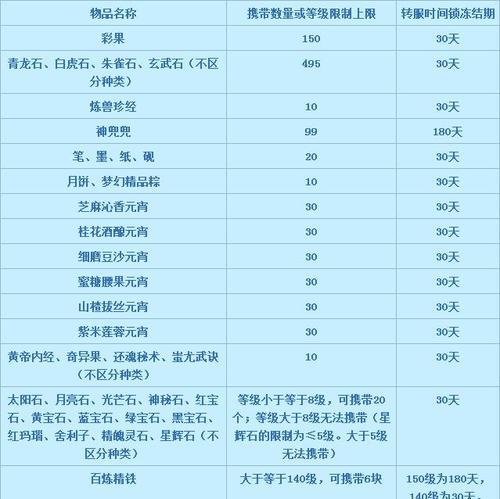 梦幻西游龙凰怎么传送？传送的步骤和条件是什么？