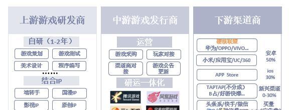 哪些游戏手游被作者作死？这些游戏的现状如何？