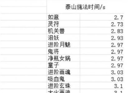 梦幻西游自动施法设置方法是什么？