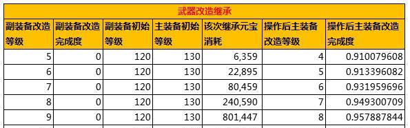 问道装备打造流程是什么？打造装备有哪些技巧？
