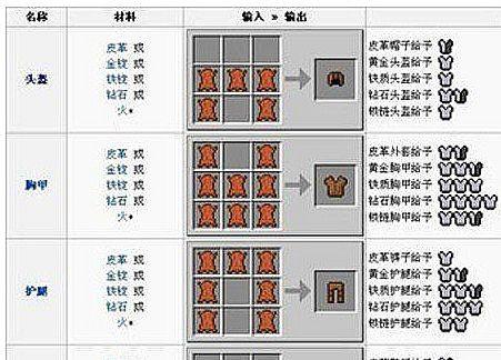 我的世界中荧光石如何合成？合成的材料是什么？