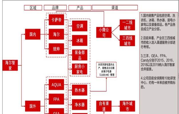 三国杀中有哪些有效的攻略技巧？