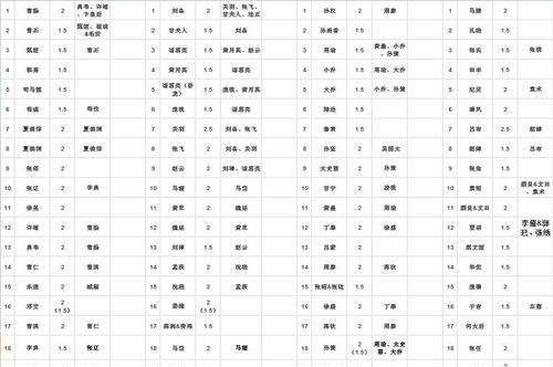 三国杀中有哪些有效的攻略技巧？